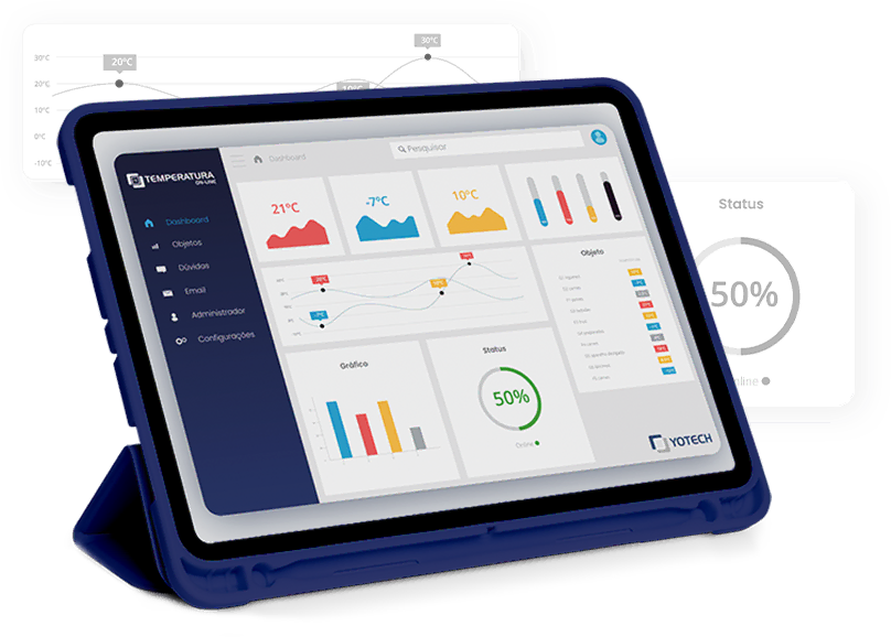 Temperatura On-Line - Mockup Dashboard